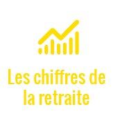 Chiffres de la retraite